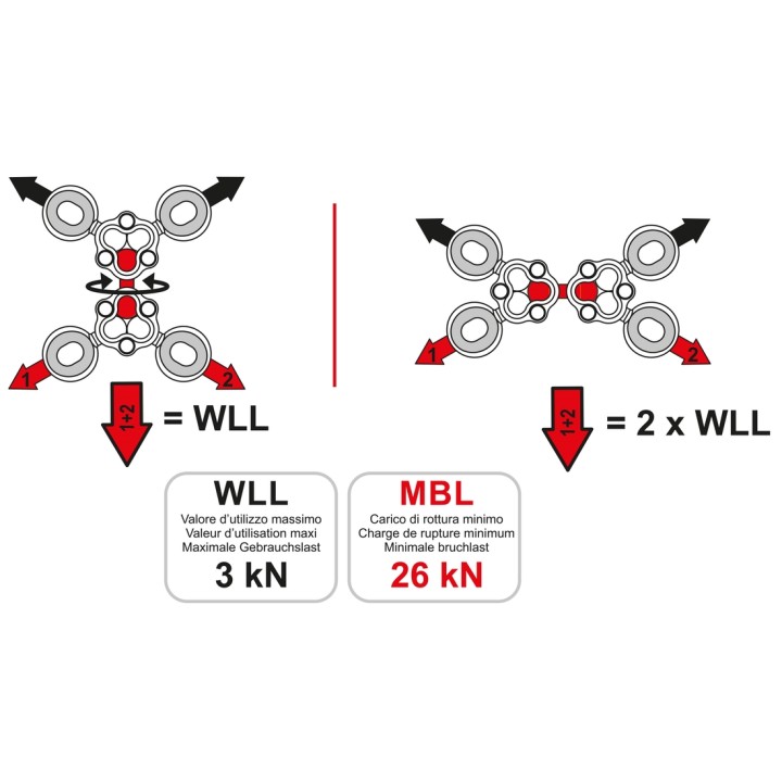 Emerillon GYRO4 | L'Echelle Européenne