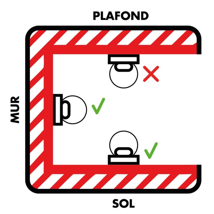 Point d'ancrage simple rotatif CONEKT | L'Echelle Européenne
